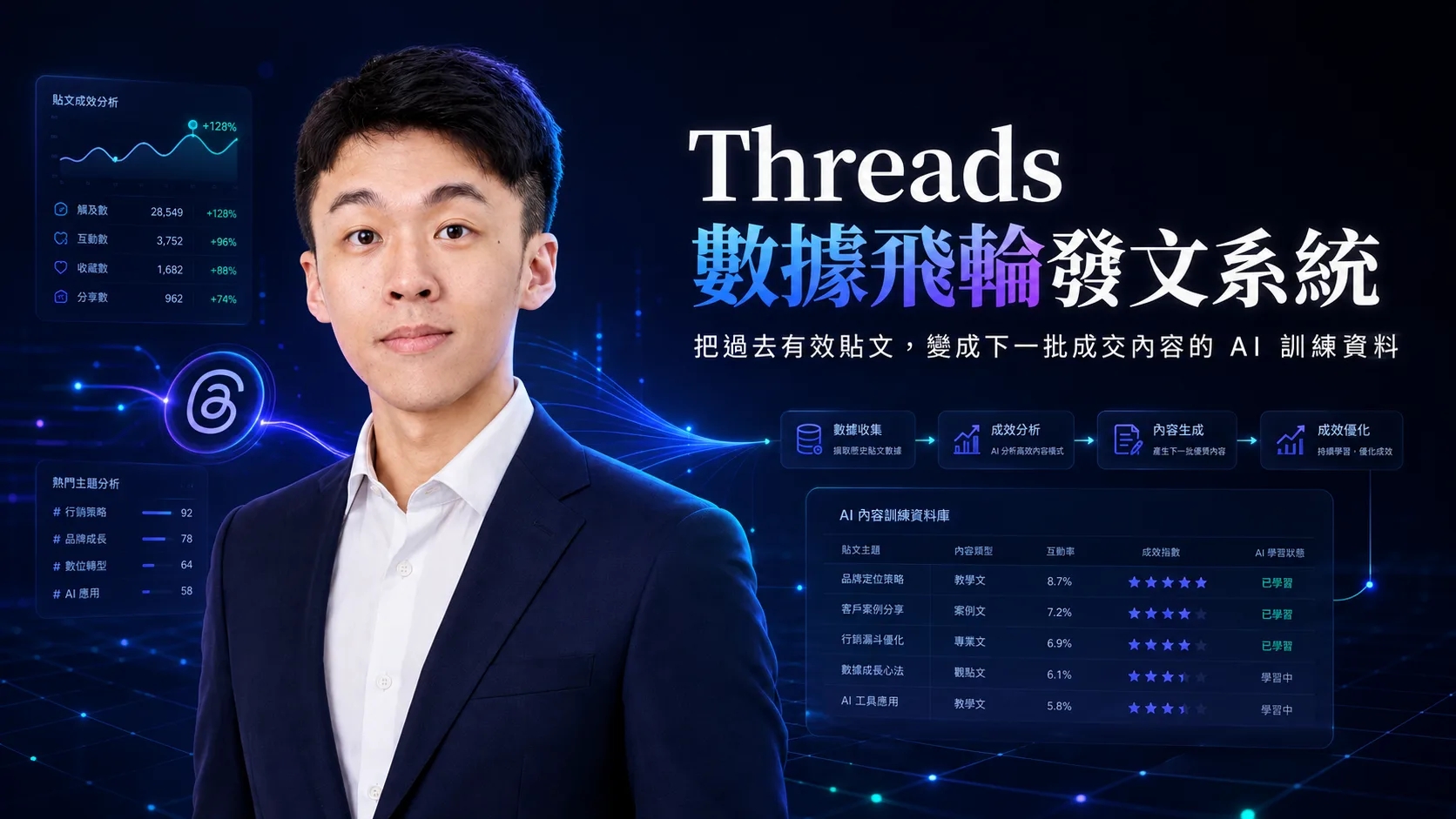 Threads 數據飛輪發文系統封面